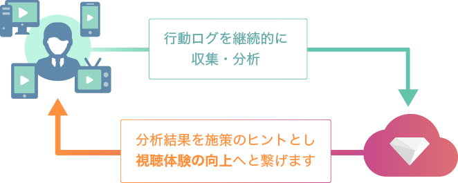 プラットフォームのご提案イメージ